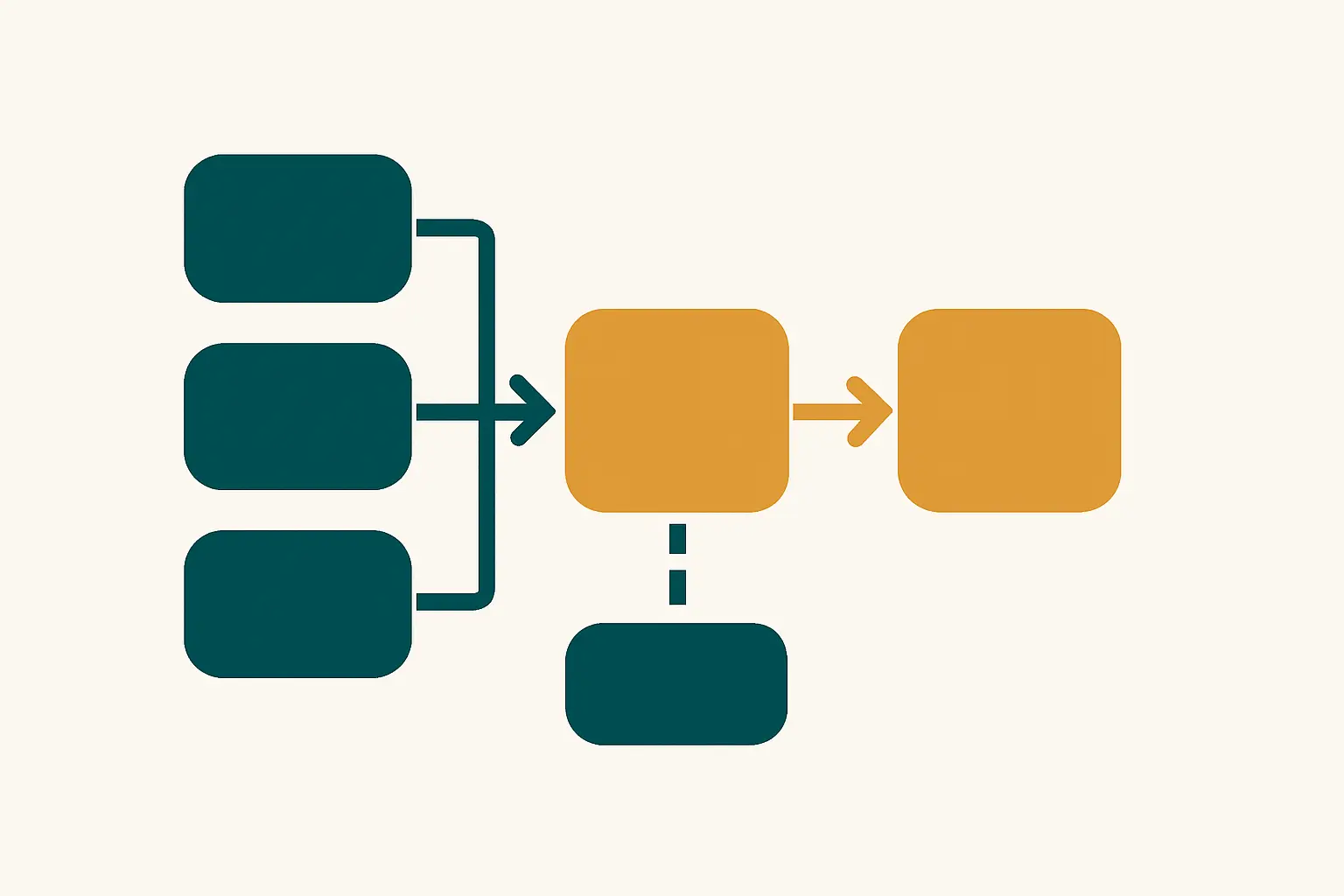 Illustration of a conceptual model with three predictor boxes, a mediator, an outcome and a moderator joined by arrows, the shape a marketing dissertation’s hypotheses follow