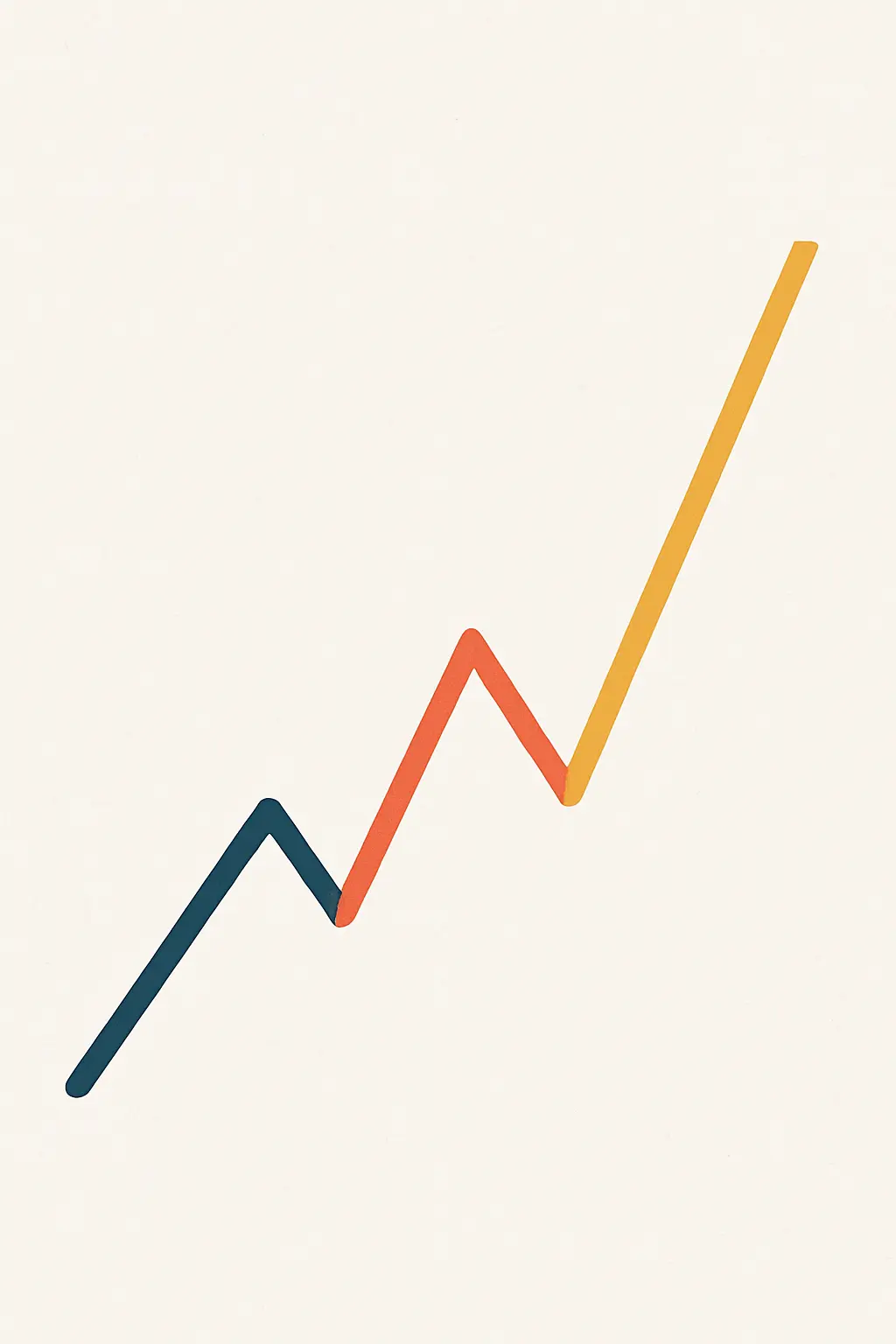 A rising line that dips sharply once and then continues upward, representing progress resuming after revisions