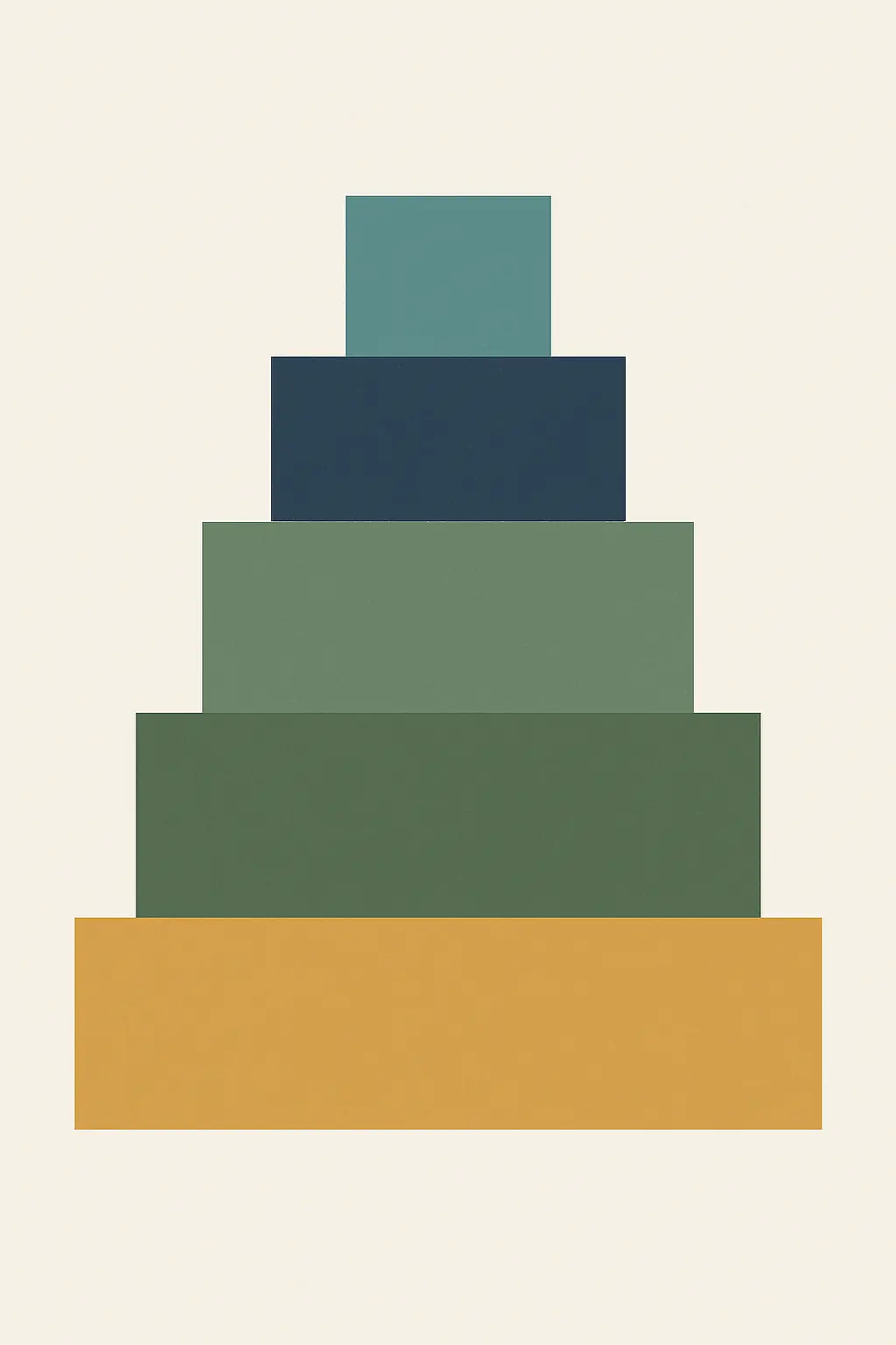Four stacked bands of different widths forming one column, representing content, construct, convergent and discriminant validity evidence
