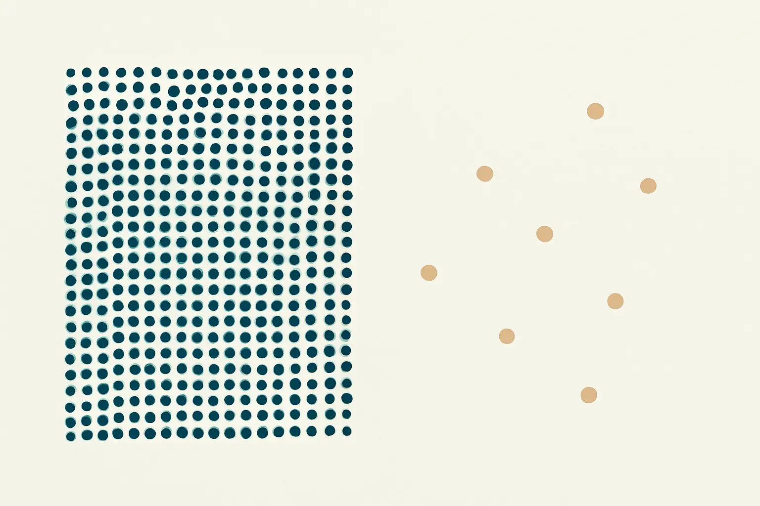 A dense block of dots contrasted with a few scattered dots, representing a large national survey sample beside small single-institution samples