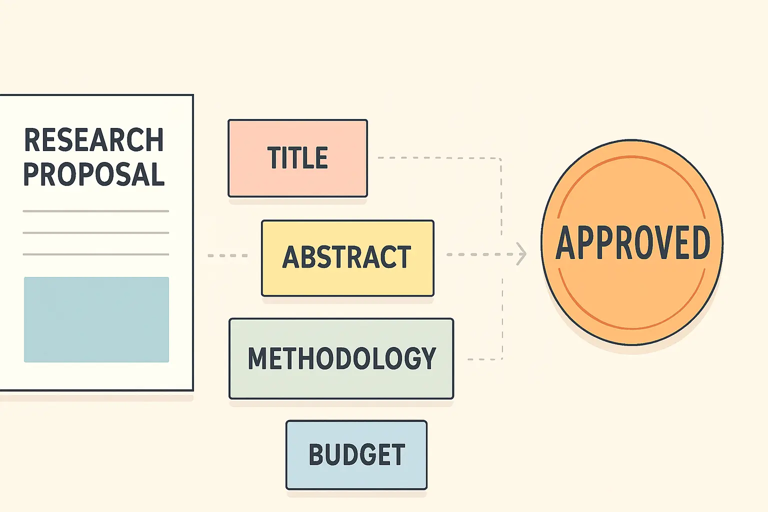 How to Write a Research Proposal for a South African University, Step by Step (2026)