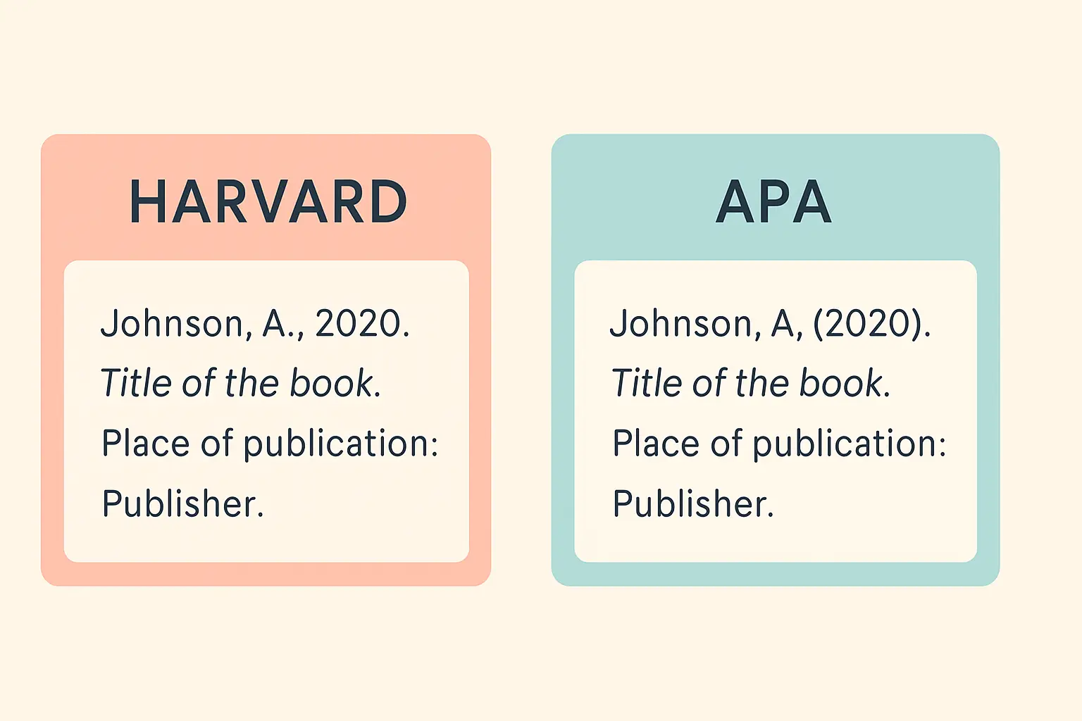 Flat vector illustration comparing a Harvard citation line with an APA citation line