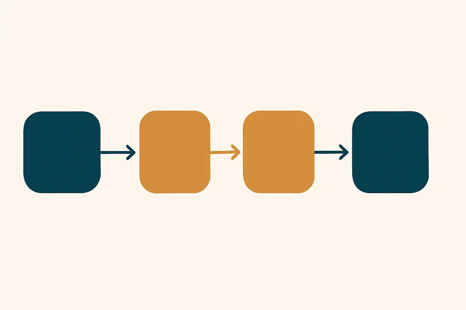 Conceptual model figure with constructs in boxes and numbered hypotheses on the arrows, drawn for a psychology dissertation