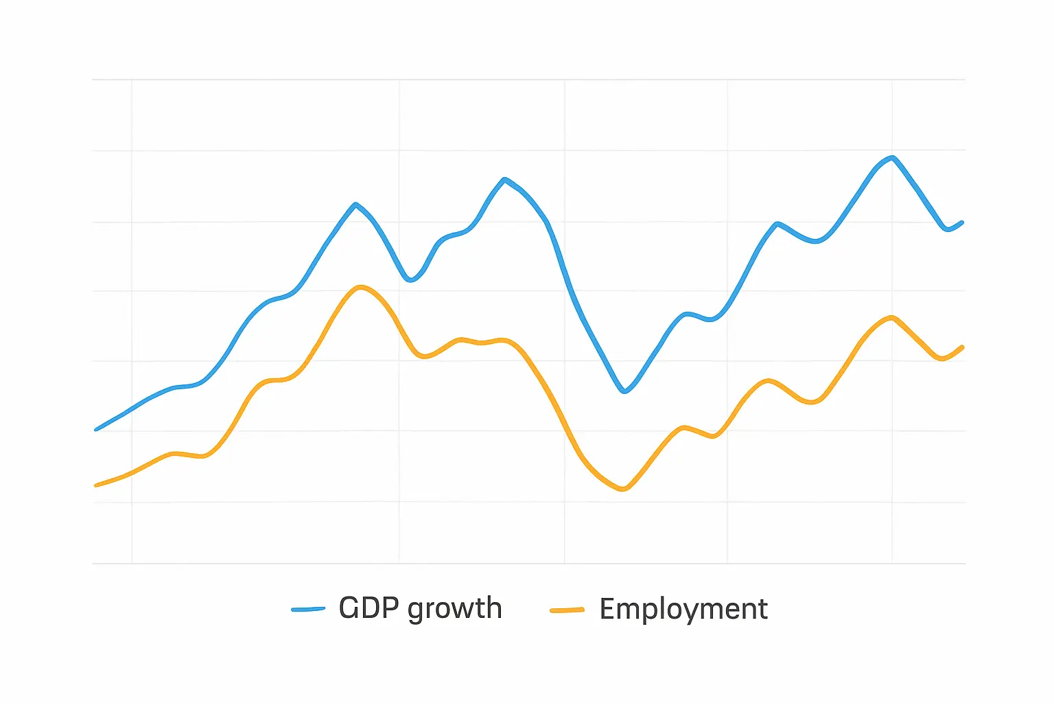 Illustration of a line chart showing South African GDP and labour market time series data extending across several years