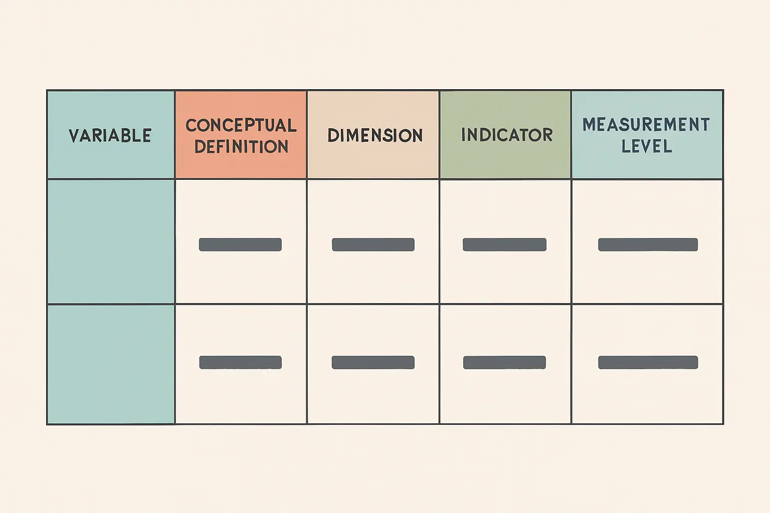 Flat vector five column operationalisation table linking variable to conceptual definition, dimension, indicator and measurement level