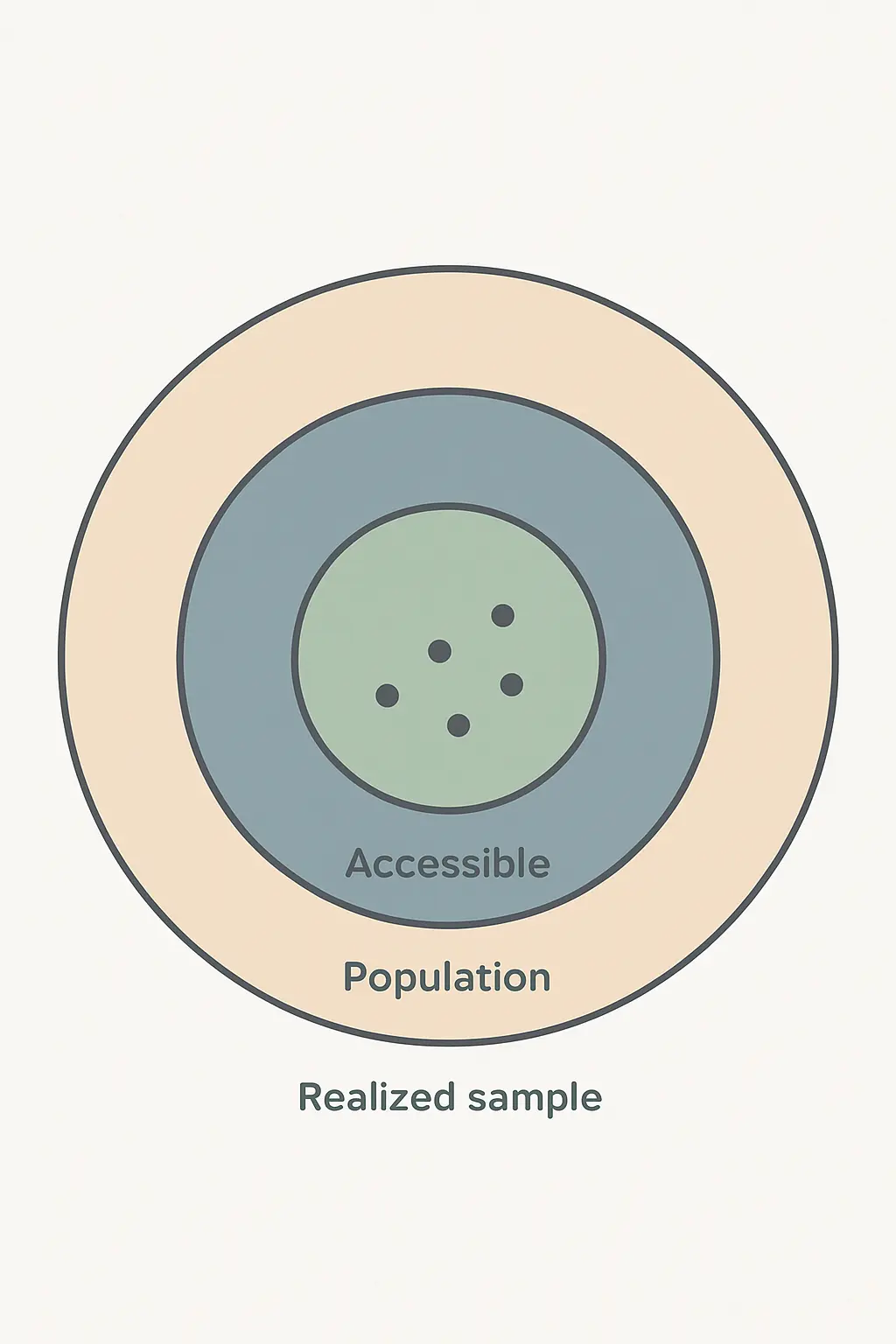 Population and Sampling: Examples for a South African Dissertation (2026)